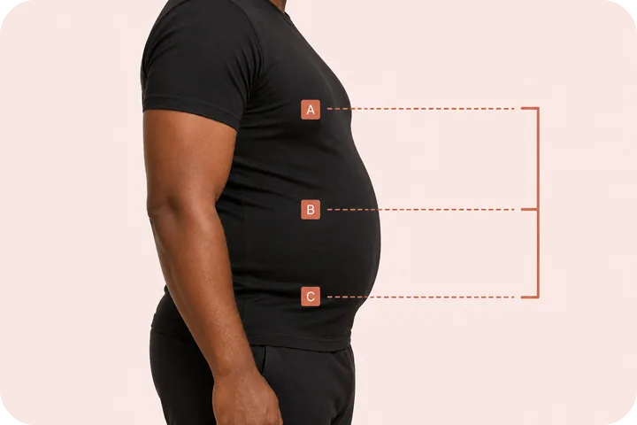 Your fat-distribution